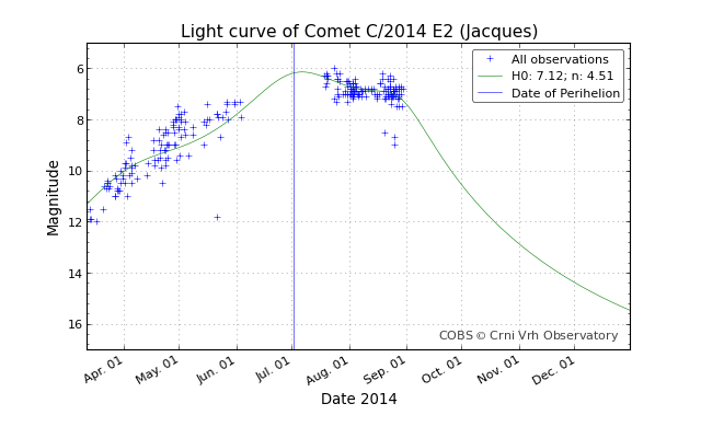 lightcurve 20140830-174833