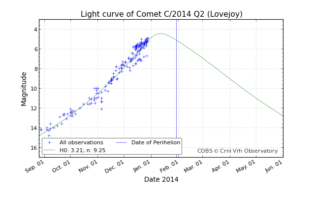 lightcurve 20141228-153857